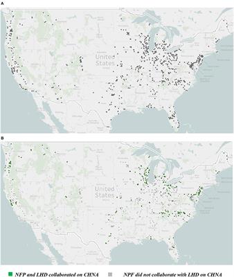 Non-profit Hospital Targeted Health Priorities and Collaboration With Local Health Departments in the First Round Post-ACA: A National Descriptive Study